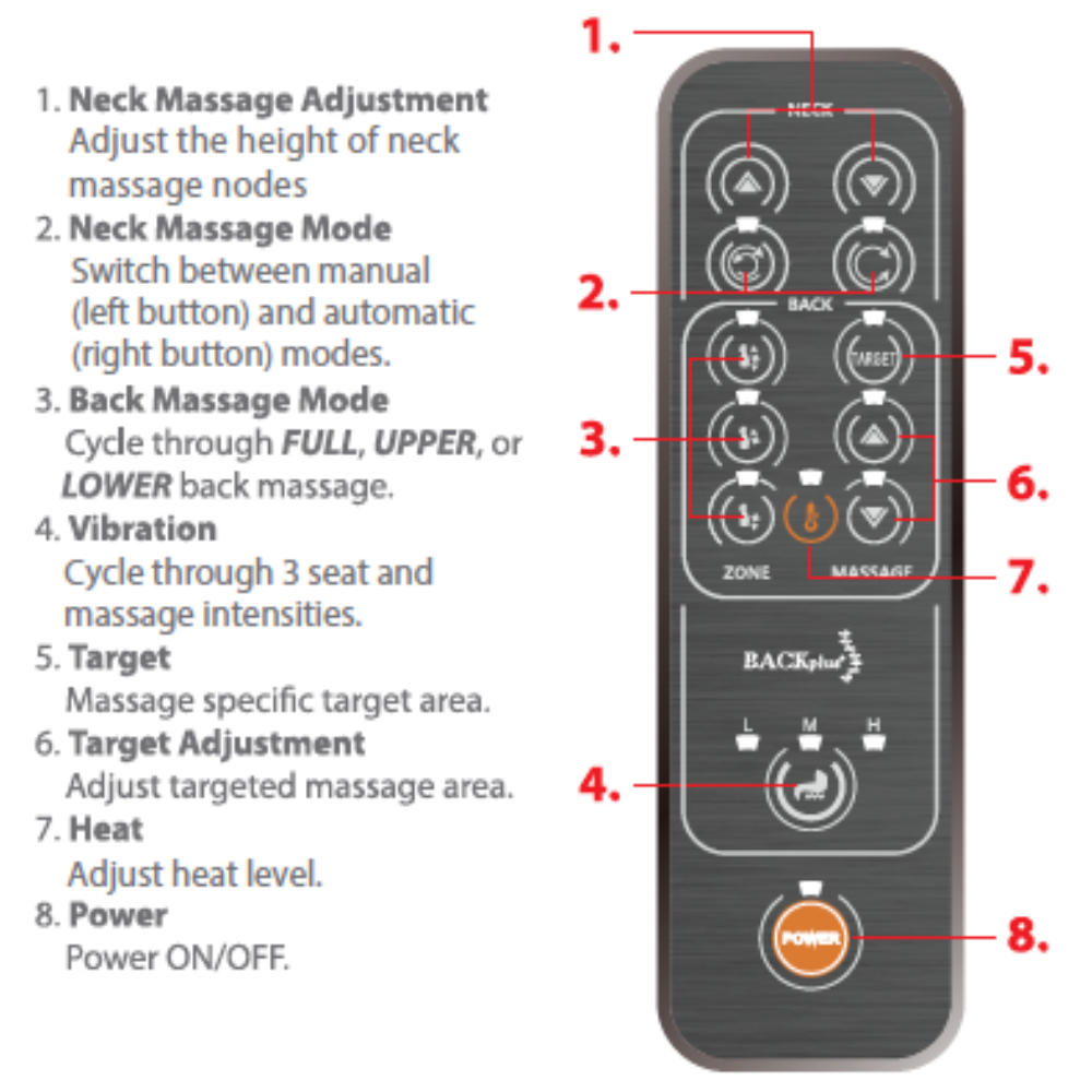 Diagram of buttons on BACKplus Shiatsu Portable Massage Chair