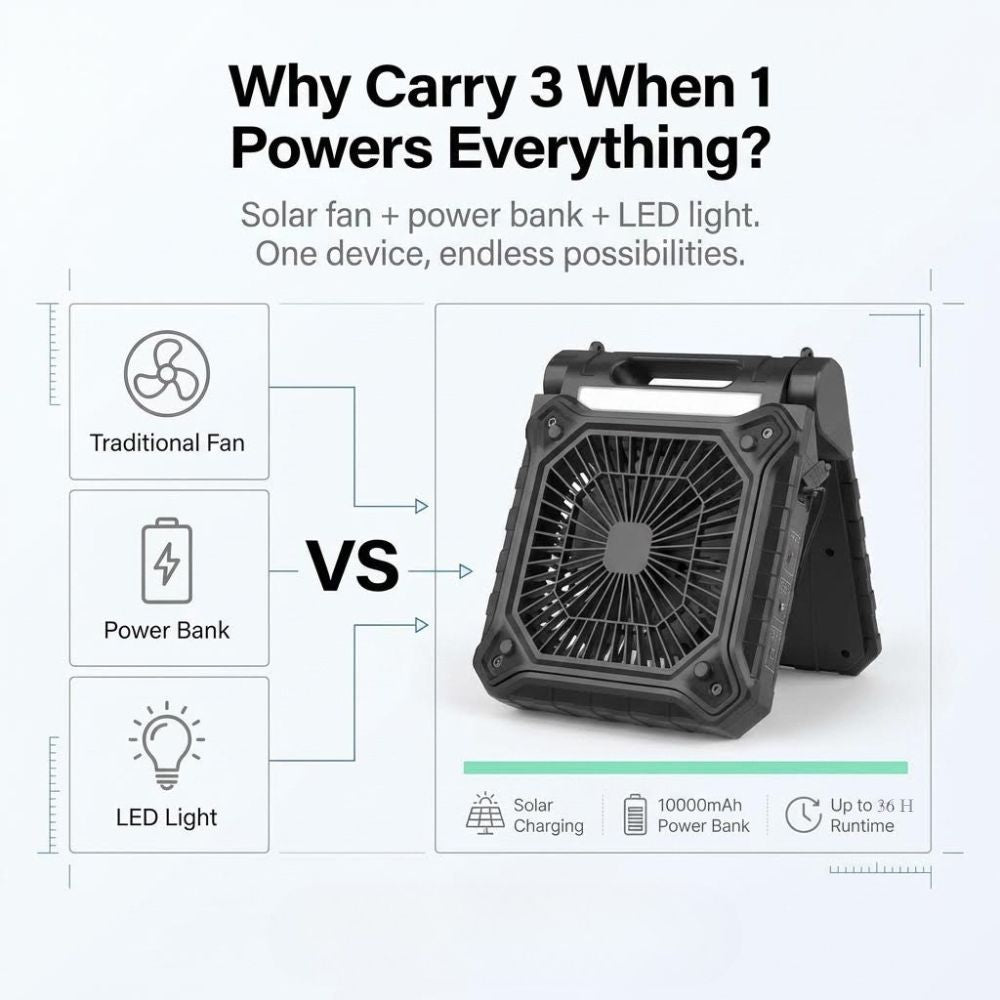 Ventilateur solaire portable - Rechargeable à l'énergie solaire