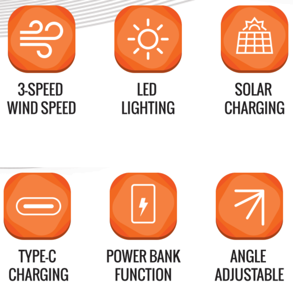 icons showing features of Solar Portable Fan with 3 Wind Speeds, pawer bank function, led lighting, type-c charging and adjustable angle.