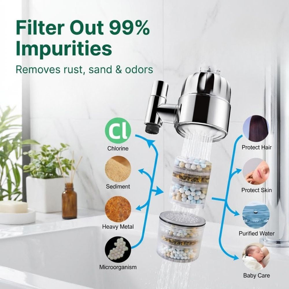 Water filter with purification process diagram in a bathroom setting